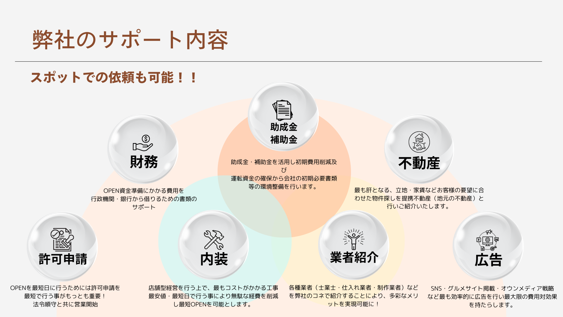 弊社のサポート内容